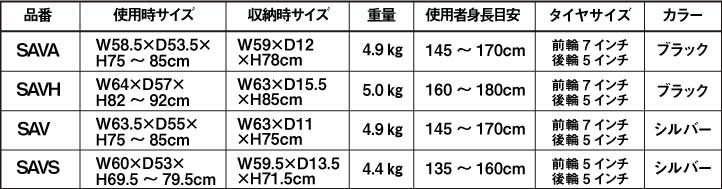 ナビス　折りたたみ採血台　ホワイト　800×450×750 - 3