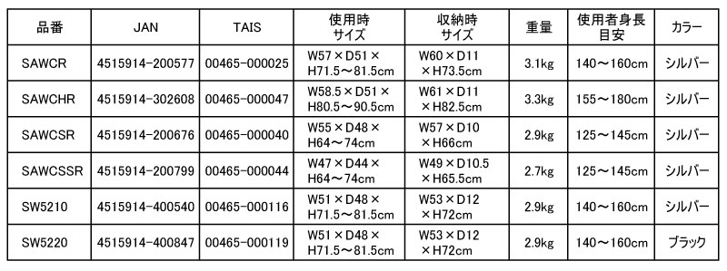 セーフティーアームウォーカーCタイプサイズ表