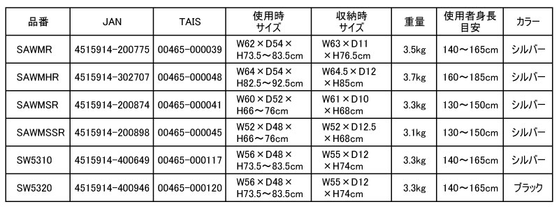 セーフティーアームウォーカーMタイプサイズ表