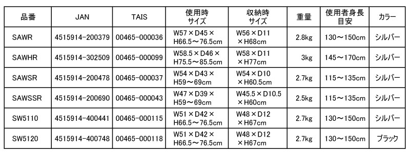 セーフティーアームウォーカーサイズ表