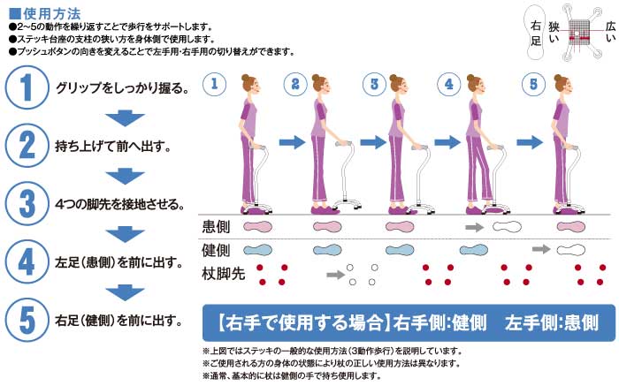 4点ステッキの使用方法イメージ