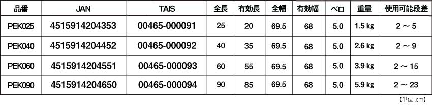 ポータブルスロープエッジ付アルミ1枚板タイプサイズ表