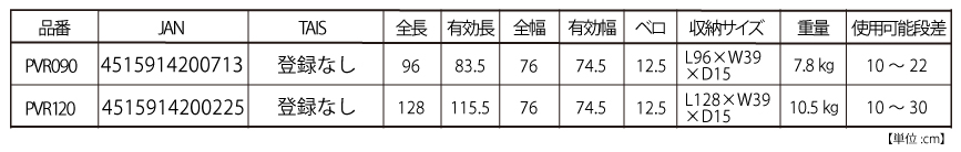 電車用スロープサイズ表