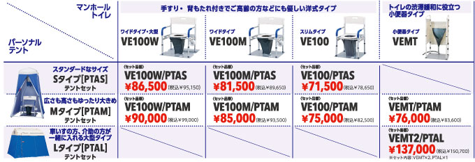 災害用マンホールトイレ|株式会社イーストアイ