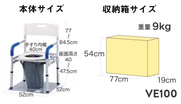 災害用マンホールトイレ洋式タイプスペック表